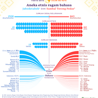 etnis-bahasa-dan-bineka-di-mana-saja