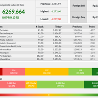 ihsg-ditutup-di-zona-hijau