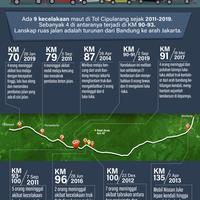 misteri-jalur-maut-tol-cipularang