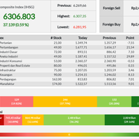 hari-ini-ihsg-ditutup-menguat