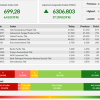 jii-menguat-ke-level-699---kamis-05-09-2019