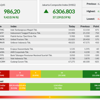 ditopang-emiten-itmg-lq45-ditutup-naik-ke-986---kamis-05-09-2019