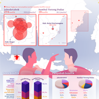 jangan-ada-kelahi-di-antara-kita