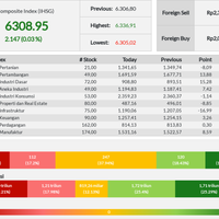 ihsg-ditutup-menguat-hingga-003-persen