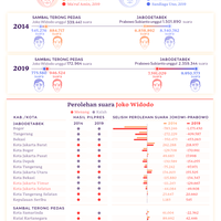 pesona-jokowi-di-calon-ibu-kota