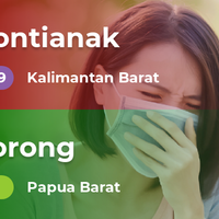 kualitas-udara-pontianak-hari-ini-minggu-08-09-2019