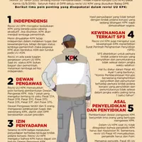 kpk-di-tubir-sakratulmaut