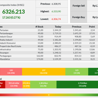 sektor-pertambangan-pimpin-penguatan-ihsg-hari-ini