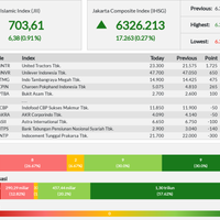 penguatan-jii-dipimpin-untr-awal-pekan-ini---senin-09-09-2019
