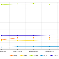 27-saham-lq45-nilainya-meningkat-pekan-ini