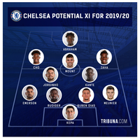 chelsea-football-club-19-20---younger-and-stronger--chelsea-kaskus