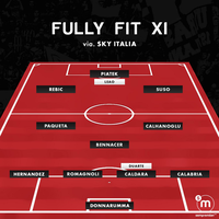 milanisti-kaskus--forza-milan-siamo-tutti-con-te--stagione-2019-2020