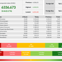 ihsg-ditutup-menguat-017-persen