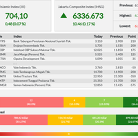 12-emiten-perkasa-lambungkan-jii---selasa-10-09-2019