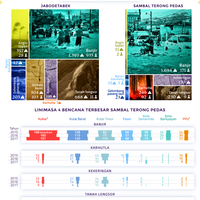 air-dan-api-di-calon-ibu-kota