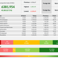 sebagian-besar-sektor-menghijau-ihsg-ditutup-menguat
