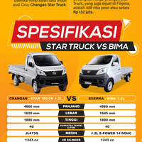 infografik-esemka-mirip-changan-tapi-tak-menjiplak