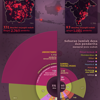ancaman-wabah-calon-ibu-kota