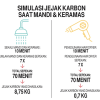 ternyata-tata-rambut-memiliki-jejak-karbon-yang-besar