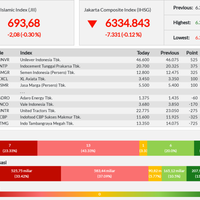 20-emiten-seret-pelemahan-jii-akhir-pekan-ini---jumat-13-09-2019