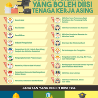 infografik-khawatir-tenaga-kerja-asing-banjiri-indonesia
