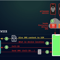 simjacker-cara-terbaru-memata-matai-lewat-handphone