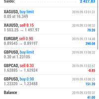 group-forex-di-wa