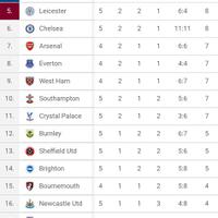 chelsea-football-club-19-20---younger-and-stronger--chelsea-kaskus