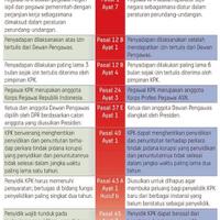 busyro-kritik-jokowi-soal-ruu-kpk-presiden-ini-main-main
