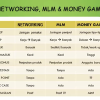 money-game-bisnis-yang-seringkali-berkedok-mlm