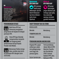 infografik-menunggu-kemajuan-setelah-nanti-jokowi-bertemu-kpk