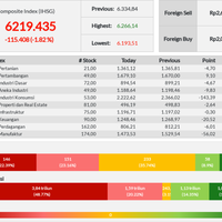 hari-ini-ihsg-anjlok-minus-182-persen