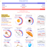 dominasi-kelas-menengah-di-calon-ibu-kota