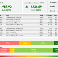 21-emiten-perkasa-lambungkan-lq45---selasa-17-09-2019