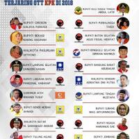 uu-kpk-direvisi-ekonom-rp-15-t-keluar-dari-pasar-modal