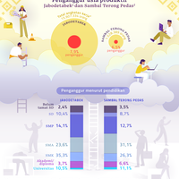 pr-pengangguran-di-calon-ibu-kota