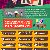 infografik-teguran-kpi-pada-spongebob-dilawan-warganet
