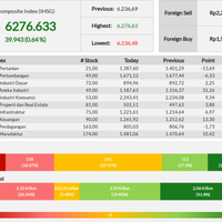 penutupan-ihsg-hari-ini-ditutup-di-angka-6276