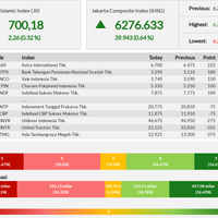jii-ditutup-menghijau-ke-level-700---rabu-18-09-2019