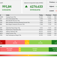 lq45-bergerak-menguat-ke-level-991---rabu-18-09-2019