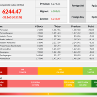 ihsg-melemah-saat-penutupan-hari-ini
