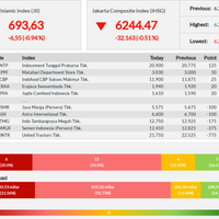 pelemahan-21-emiten-sebabkan-jii-loyo---kamis-19-09-2019