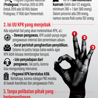 infografik-celah-untuk-mentahkan-hasil-revisi-uu-kpk