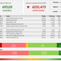 16-emiten-perkasa-lambungkan-jii-akhir-pekan-ini---jumat-20-09-2019