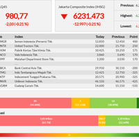 23-emiten-seret-pelemahan-lq45-akhir-pekan-ini---jumat-20-09-2019