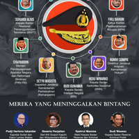 infografik-jenderal-polisi-dalam-lingkaran-birokrasi