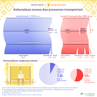 merajut-jalan-di-calon-ibu-kota