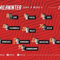 milanisti-kaskus--forza-milan-siamo-tutti-con-te--stagione-2019-2020