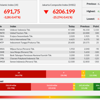 jii-berakhir-di-angka-691---senin-23-09-2019