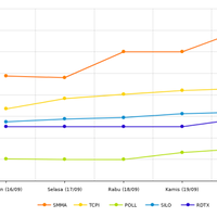 30-saham-lq45-nilainya-menurun-pekan-ini